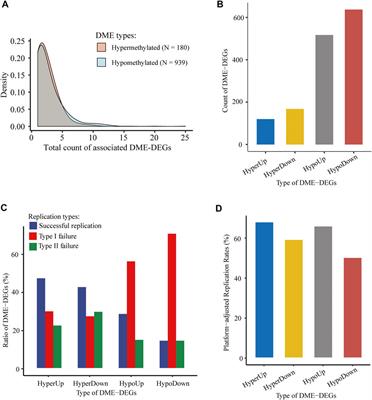 Integrating the Epigenome and Transcriptome of Hepatocellular Carcinoma to Identify Systematic Enhancer Aberrations and Establish an Aberrant Enhancer-Related Prognostic Signature